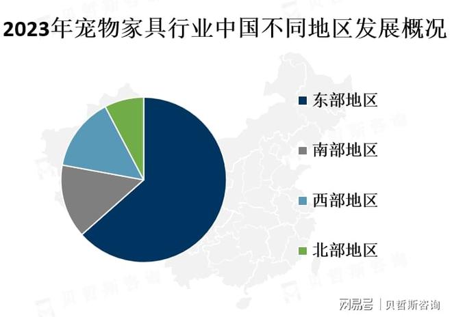 广阔未来将会有更多的品牌和制造商进入市场AG真人百家家乐APP宠物家具市场前景(图2)