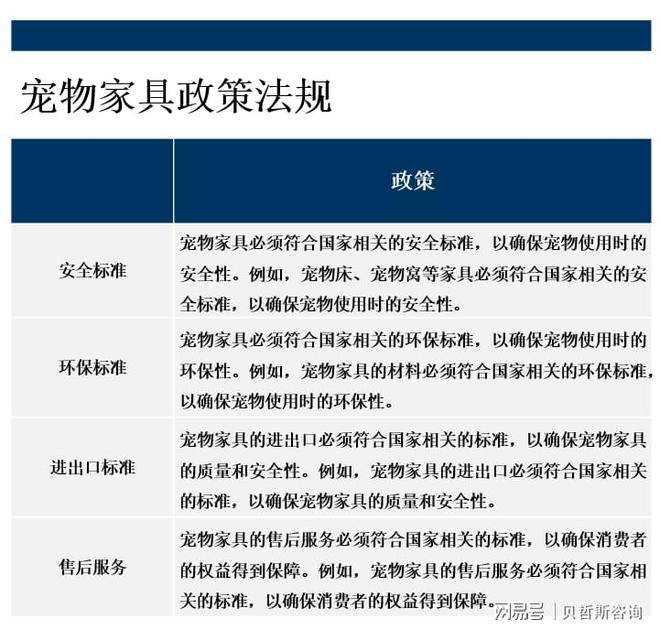 广阔未来将会有更多的品牌和制造商进入市场AG真人百家家乐APP宠物家具市场前景(图1)